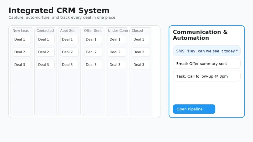 Pipeline board and communication & automation panel
